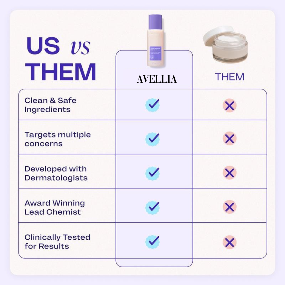 Tighten & Smooth Belly Firming Cream