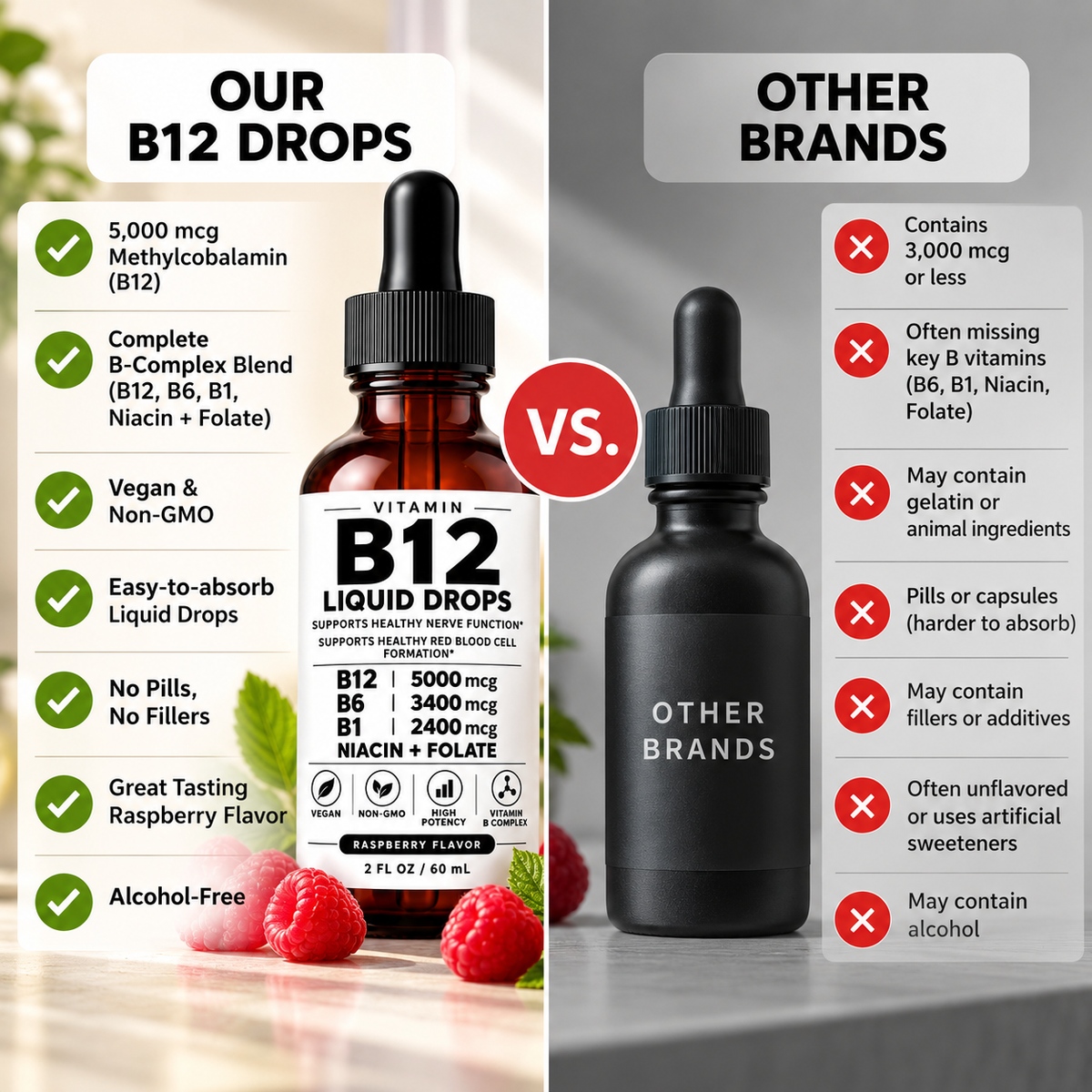 Daily B12 Support For Healthy Nerve Function