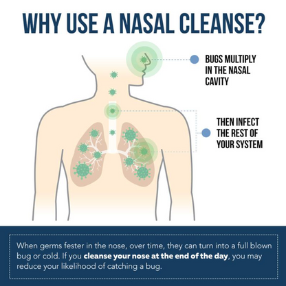 The Daily Nasal Reset