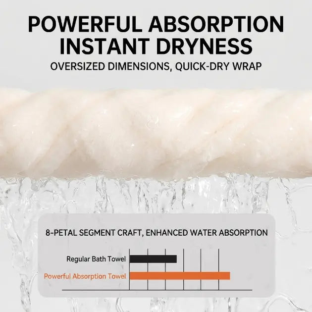 Oversized Bubble Fleece Bath Towel